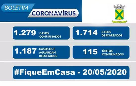 Covid-19: Santo André Bulletin – 05/20 – Coronavirus 2019 | Portal de noticias ABCTudo