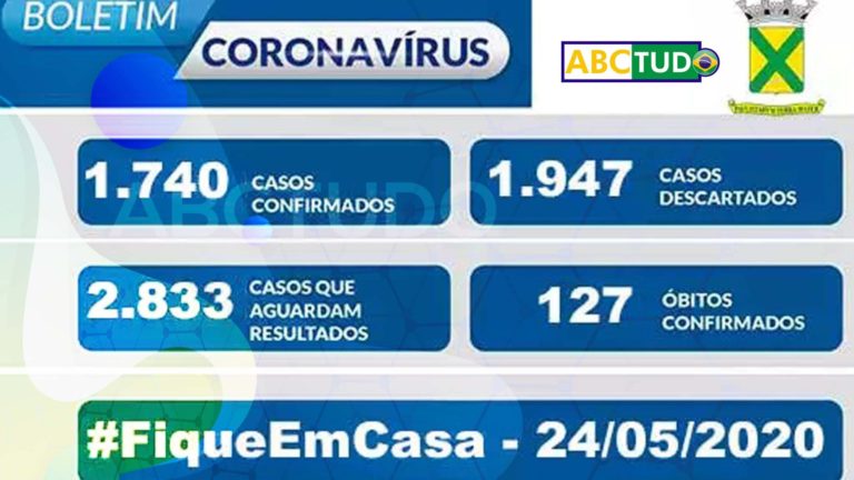 Covid-19: Bulletin Santo André – 24/05/2020 – Current Situation | Portal de noticias ABCTudo